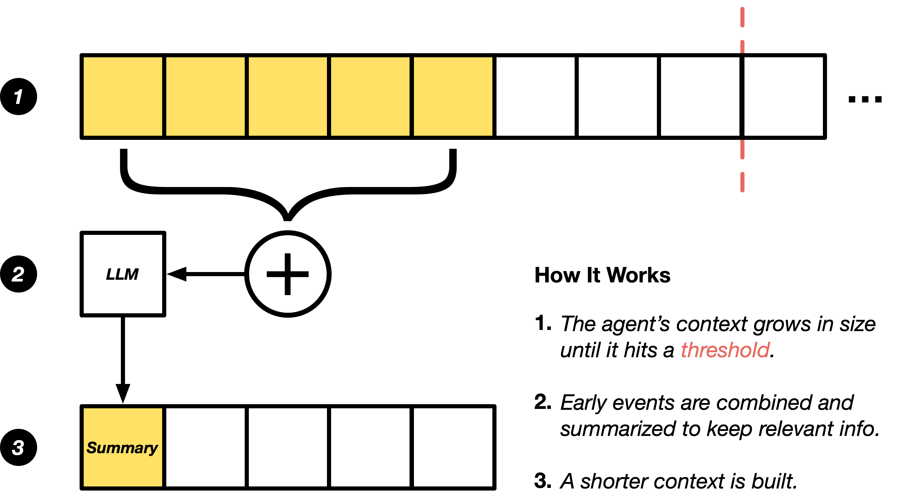 Condenser Overview