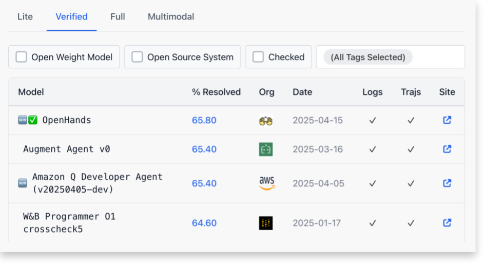 OpenHands Cloud