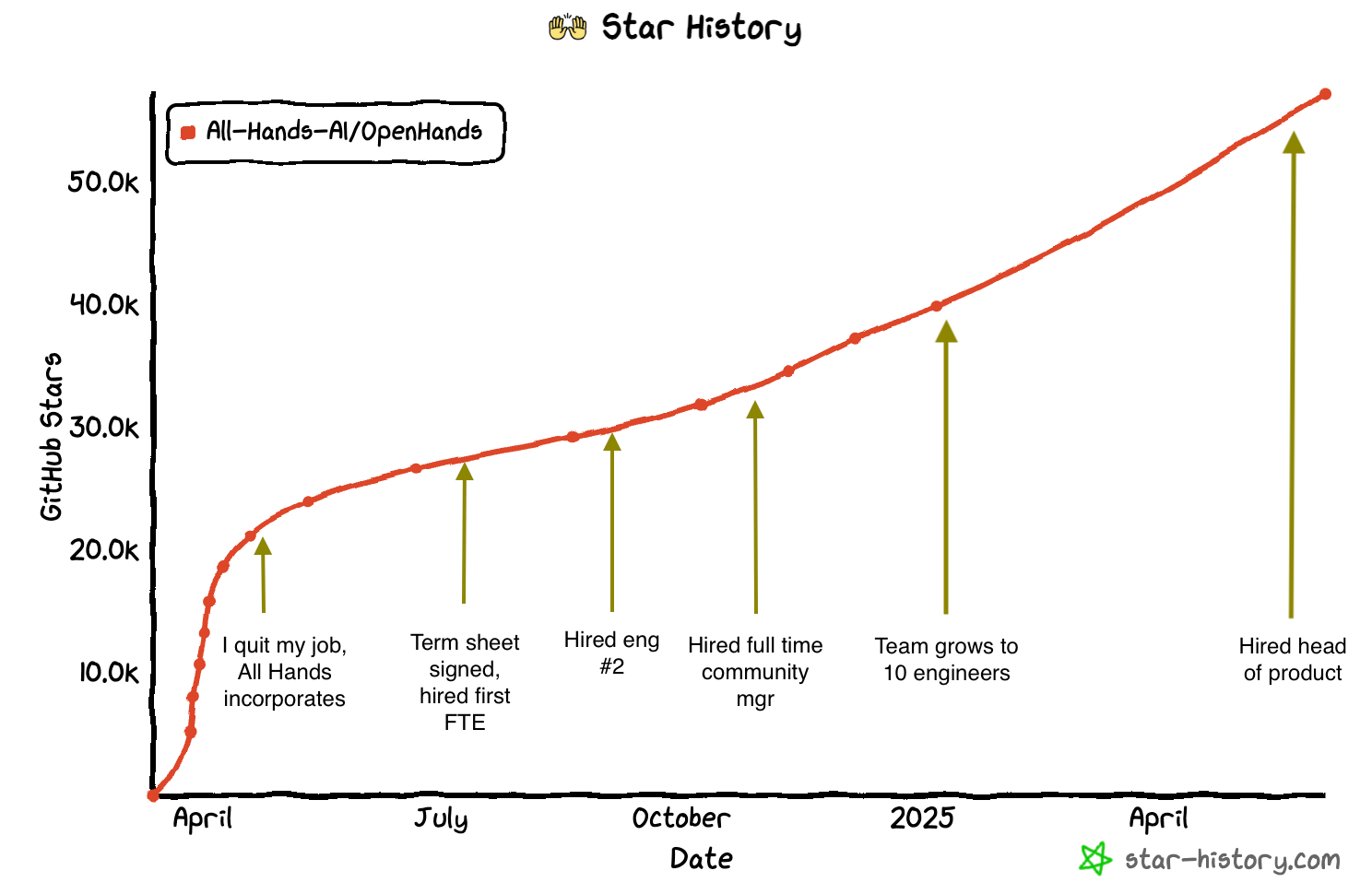 This is what sustainable open source looks like