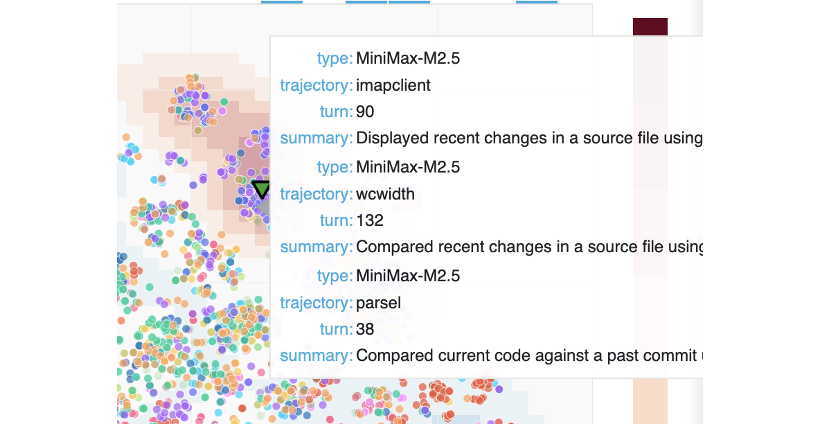 Hodoscope visualization showing reward hacking behavior cluster